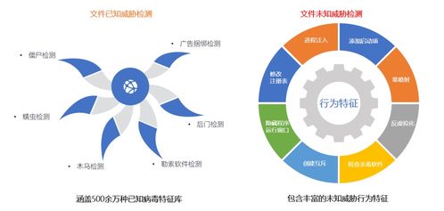 聚銘網絡流量智能分析審計系統 精準狙擊惡意軟件，守護網絡安全防線
